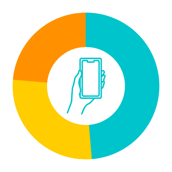 今お使いのスマホは？