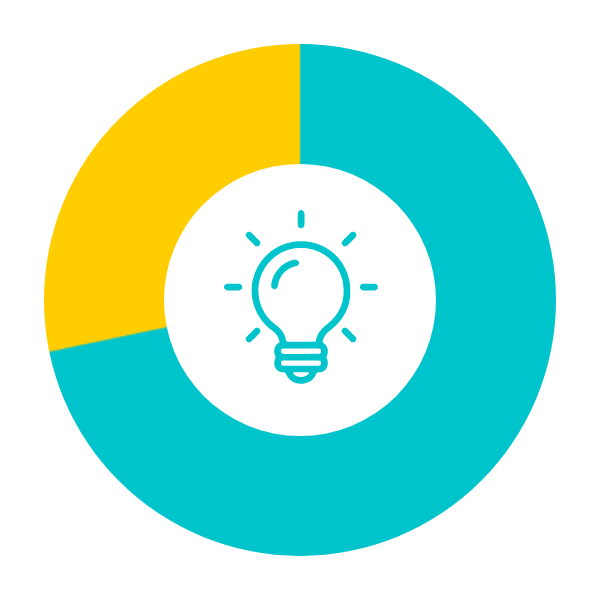 趣味や特技が仕事に役立ったことは？