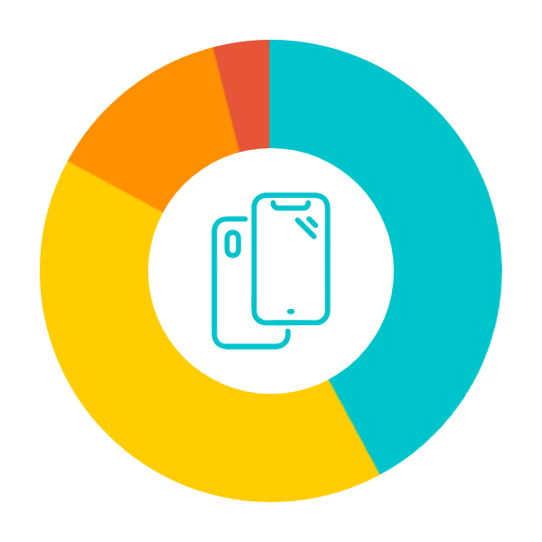 現在所有しているスマホの台数は？