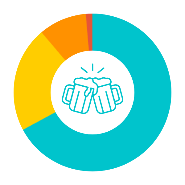 仕事帰りに会社の人と飲み・食事に行く？